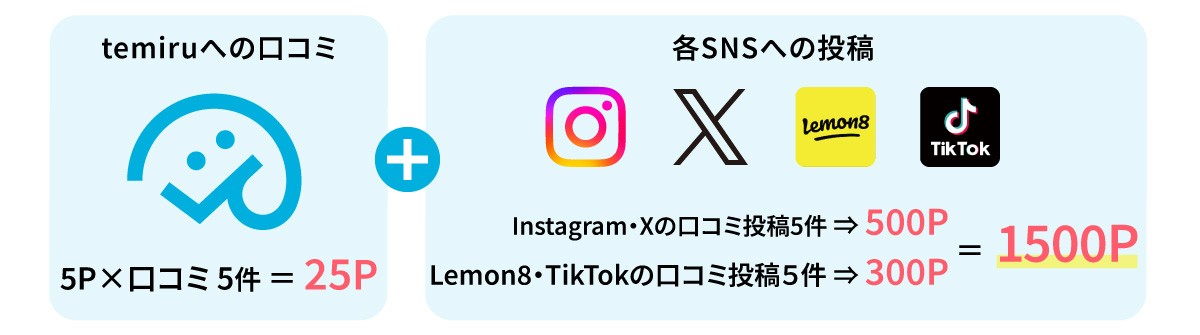 ポイントキャンペーンの説明（PC用）
