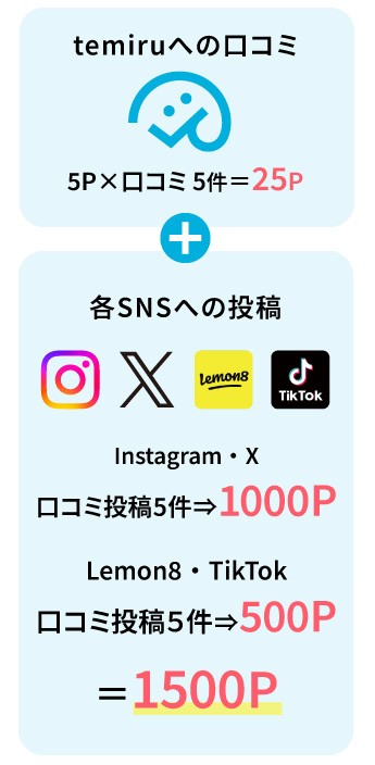 ポイントキャンペーンの説明（スマホ用）